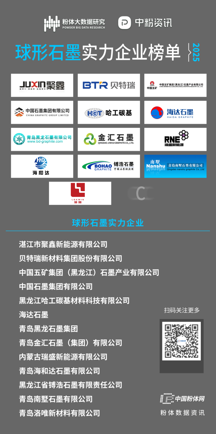 2025球形石墨实力企业榜单